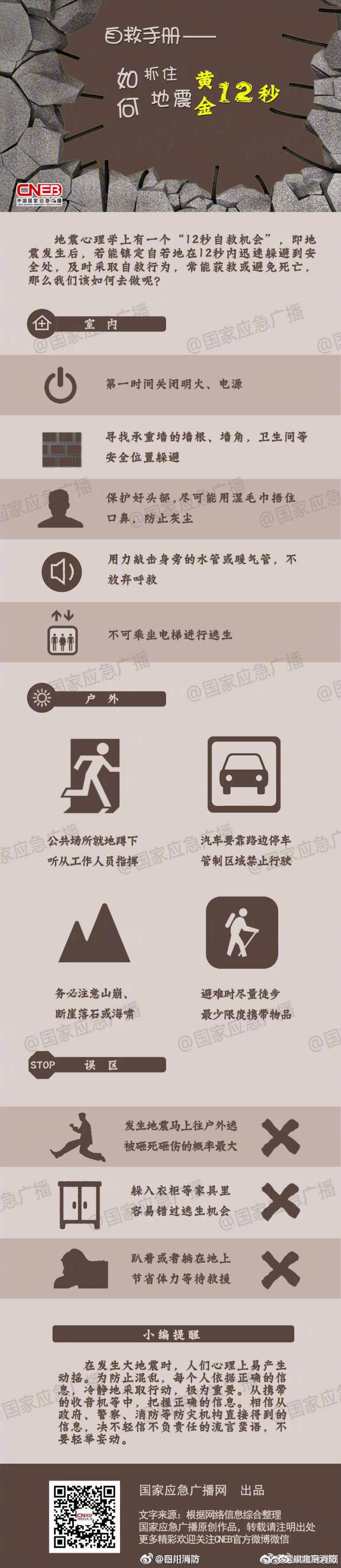 地震逃生抓住黃金十二秒