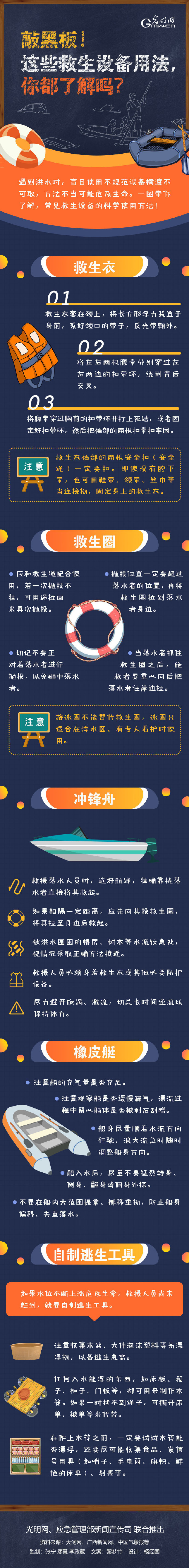 敲黑板！一起了解這些救生設備用法
