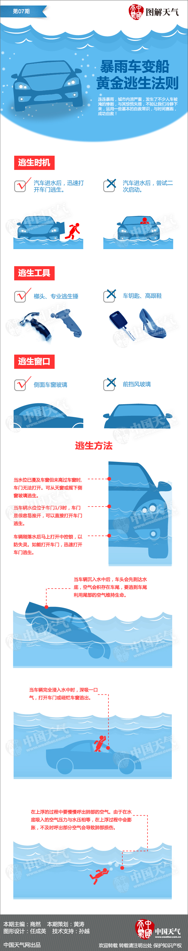 城市內(nèi)澇車(chē)輛逃生法則