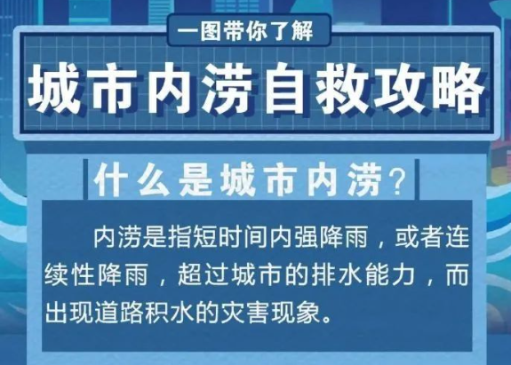 圖說：城市內澇自救攻略