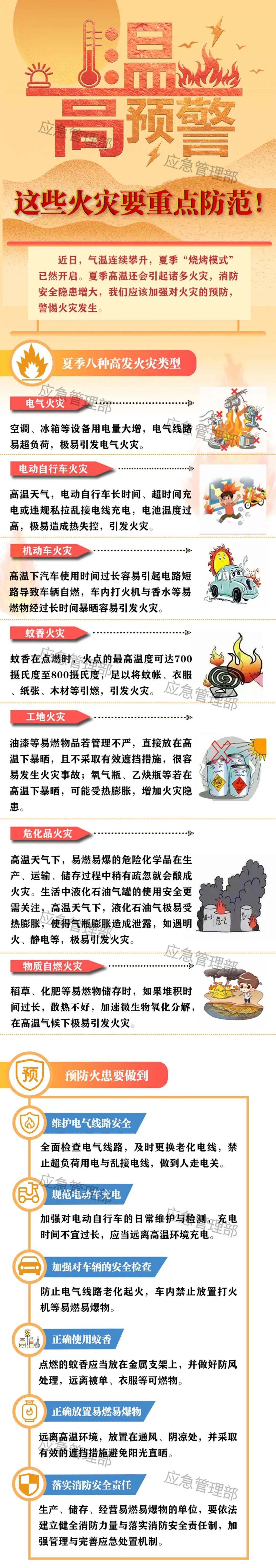 高溫天氣，這些火災要重點防范！